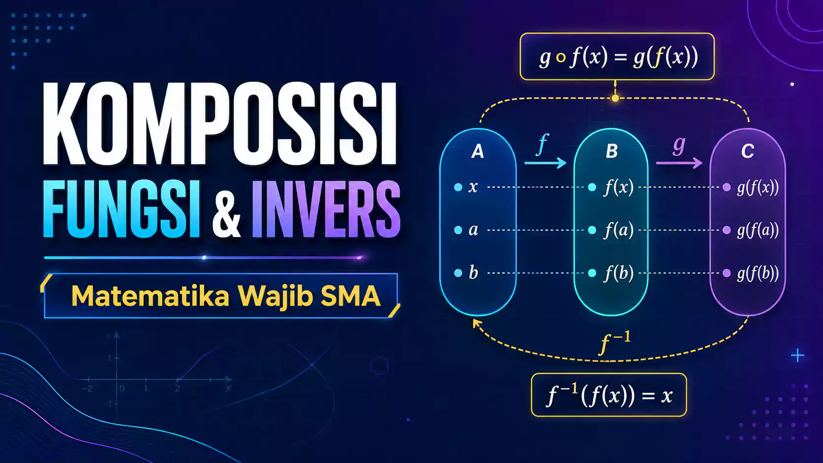 Komposisi Fungsi dan Invers